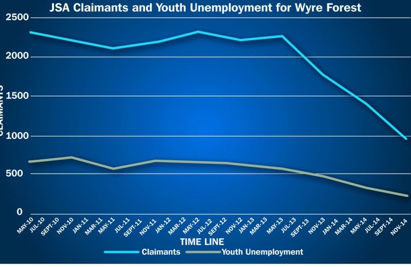 unemployment