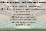 indicative votes