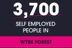 Wyre Forest Self Employed covid